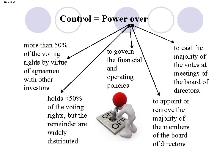 Slide 22. 13 Control = Power over more than 50% of the voting rights