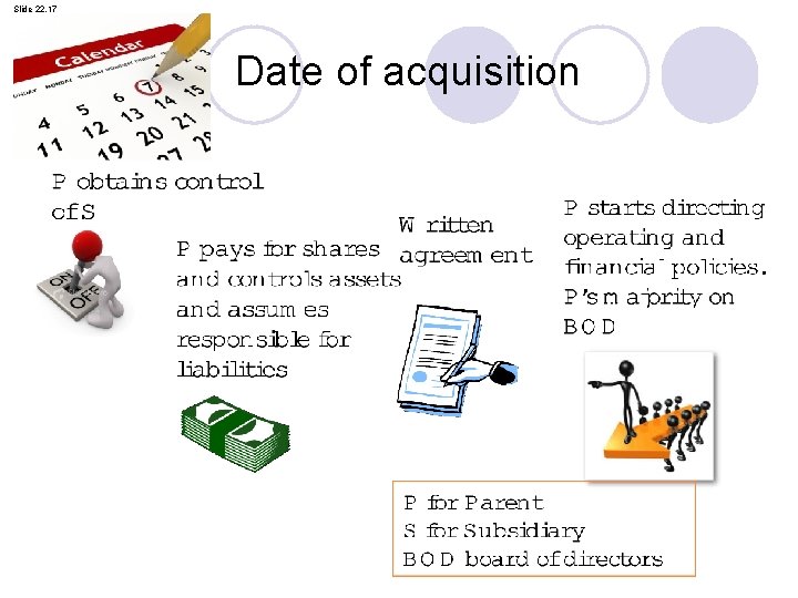 Slide 22. 17 Date of acquisition 