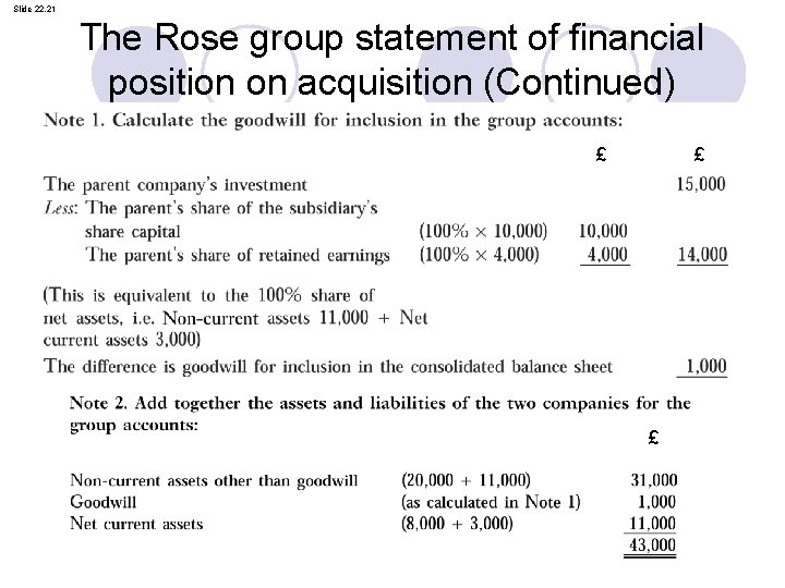 Slide 22. 21 The Rose group statement of financial position on acquisition (Continued) £