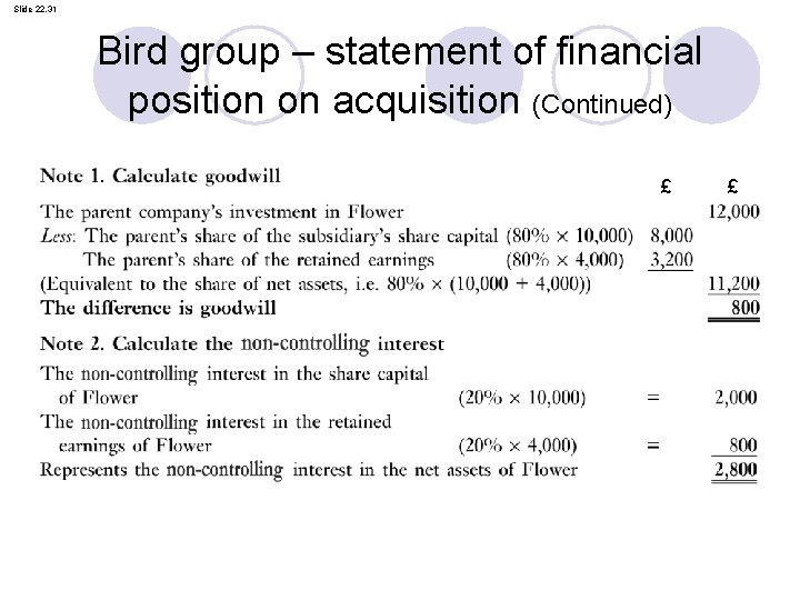 Slide 22. 31 Bird group – statement of financial position on acquisition (Continued) £