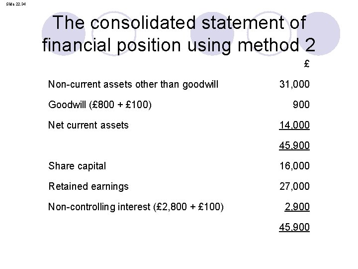 Slide 22. 34 The consolidated statement of financial position using method 2 £ Non-current