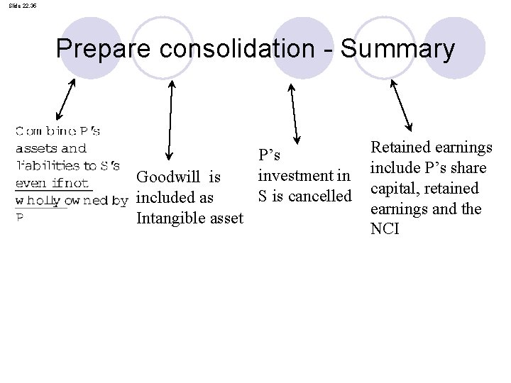 Slide 22. 35 Prepare consolidation - Summary Goodwill is included as Intangible asset P’s