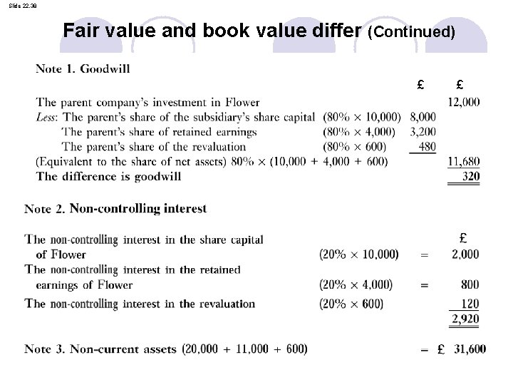 Slide 22. 38 Fair value and book value differ (Continued) £ £ 