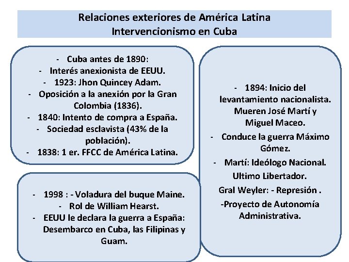 Relaciones exteriores de América Latina Intervencionismo en Cuba - Cuba antes de 1890: -