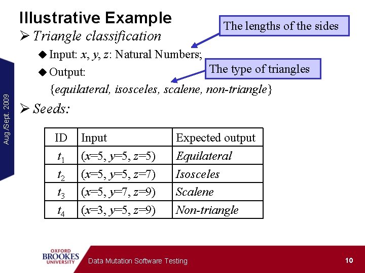 Illustrative Example The lengths of the sides Ø Triangle classification Aug. /Sept. 2009 u