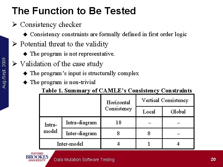 The Function to Be Tested Ø Consistency checker u Consistency constraints are formally defined