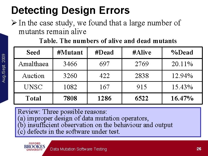 Detecting Design Errors Ø In the case study, we found that a large number