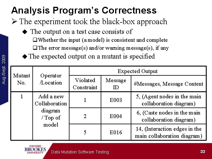 Analysis Program’s Correctness Ø The experiment took the black-box approach u The output on