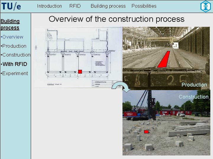Introduction RFID Building process Possibilities TUe Ballast Nedam