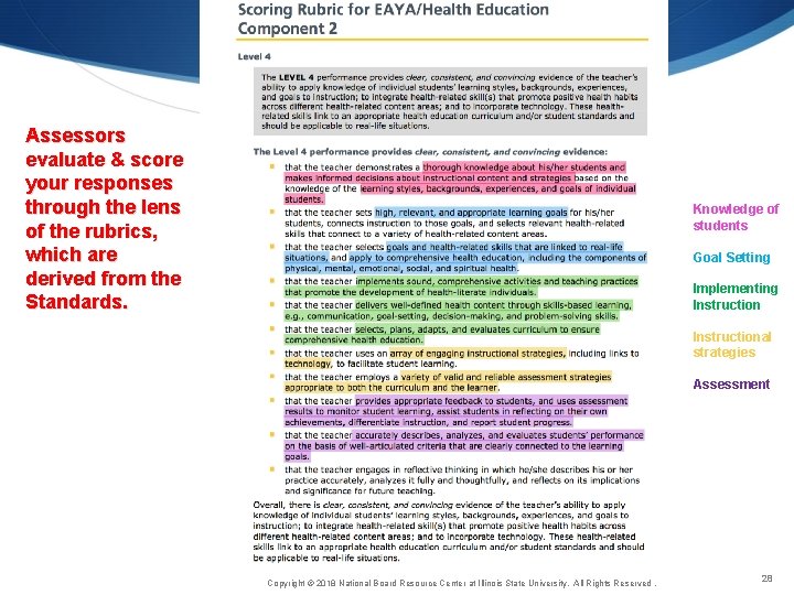 Assessors evaluate & score your responses through the lens of the rubrics, which are