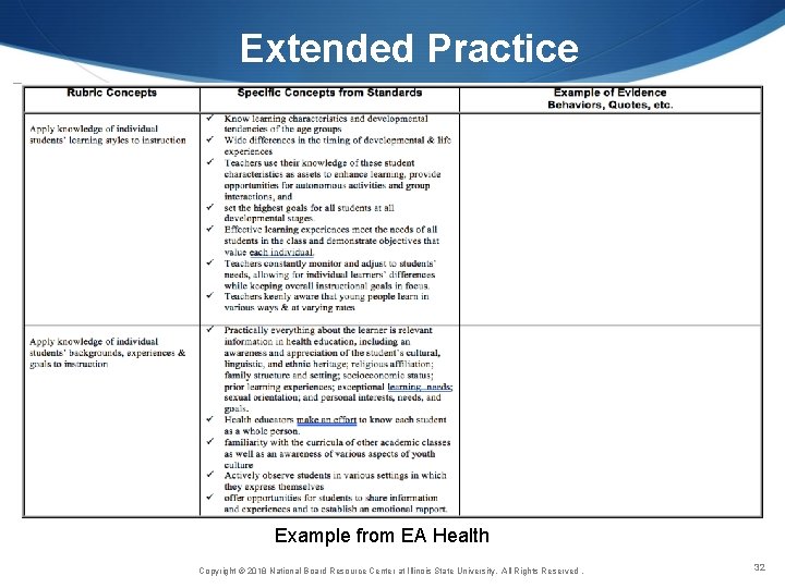 Extended Practice Example from EA Health Copyright © 2018 National Board Resource Center at