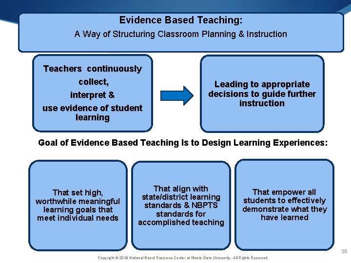 Evidence Based Teaching: A Way of Structuring Classroom Planning & Instruction Teachers continuously collect,