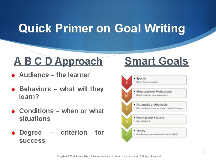 Quick Primer on Goal Writing A B C D Approach Smart Goals S Audience