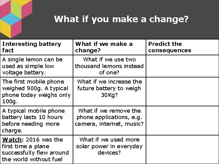 What if you make a change? Interesting battery fact What if we make a