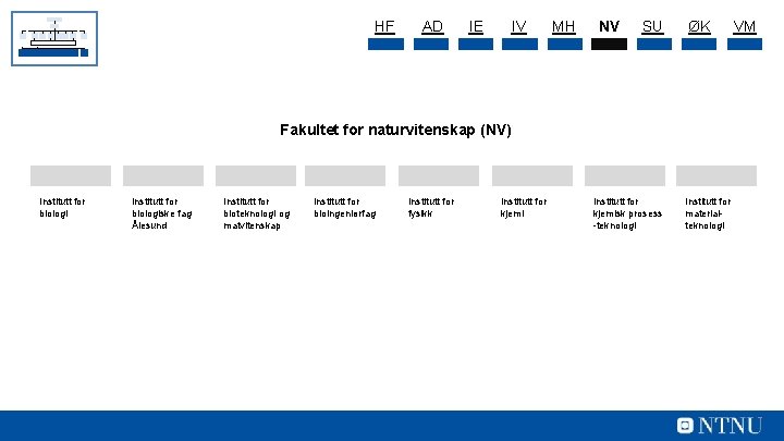 HF AD IE IV MH NV SU ØK Fakultet for naturvitenskap (NV) Institutt for