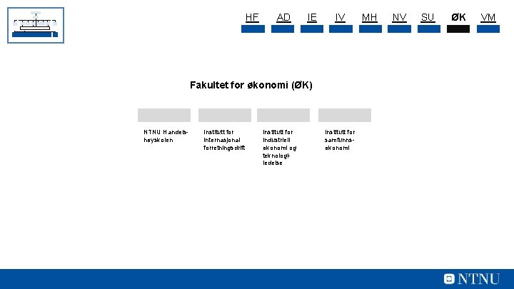 HF AD IE IV Fakultet for økonomi (ØK) NTNU Handelshøyskolen Institutt for internasjonal forretningsdrift