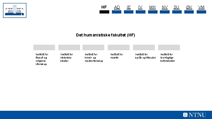 HF AD IE IV MH NV SU Det humanistiske fakultet (HF) Institutt for filosofi