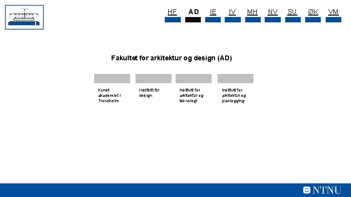 HF AD IE IV Fakultet for arkitektur og design (AD) Kunstakademiet i Trondheim Institutt