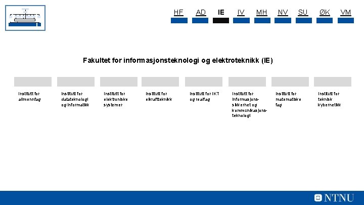 HF AD IE IV MH NV SU ØK VM Fakultet for informasjonsteknologi og elektroteknikk