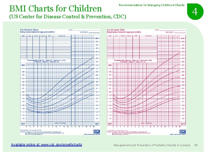 BMI Charts for Children Recommendations for Managing Childhood Obesity (US Center for Disease Control