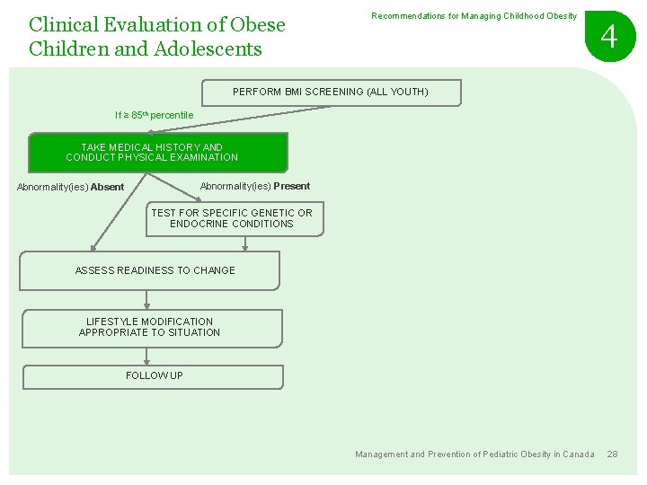 Clinical Evaluation of Obese Children and Adolescents Recommendations for Managing Childhood Obesity 4 PERFORM