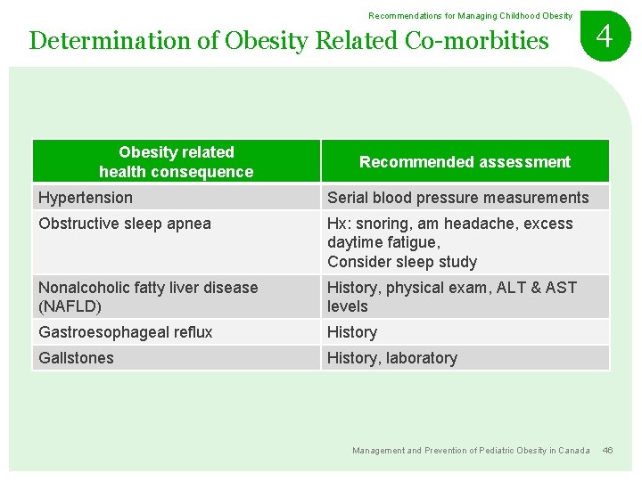 Recommendations for Managing Childhood Obesity Determination of Obesity Related Co-morbities Obesity related health consequence