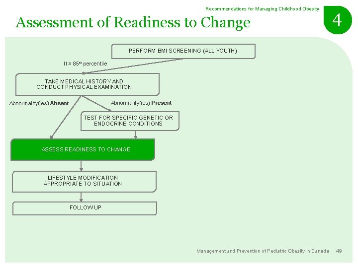 Recommendations for Managing Childhood Obesity Assessment of Readiness to Change 4 PERFORM BMI SCREENING