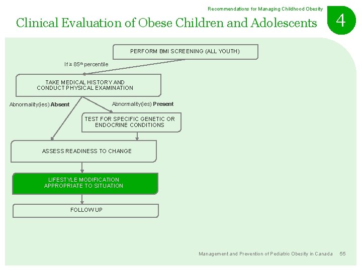 Recommendations for Managing Childhood Obesity Clinical Evaluation of Obese Children and Adolescents 4 PERFORM