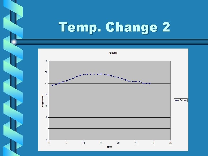 Temp. Change 2 