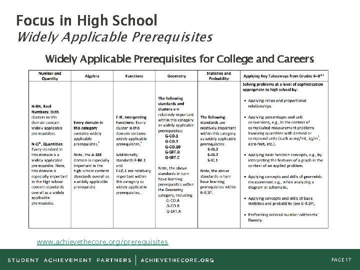 Focus in High School Widely Applicable Prerequisites for College and Careers www. achievethecore. org/prerequisites
