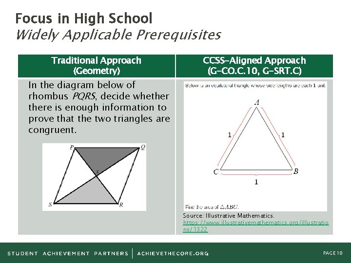 Focus in High School Widely Applicable Prerequisites Traditional Approach (Geometry) CCSS-Aligned Approach (G-CO. C.