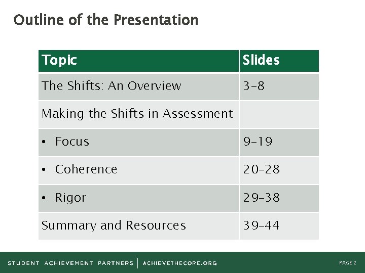 Outline of the Presentation Topic Slides The Shifts: An Overview 3– 8 Making the