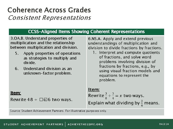 Coherence Across Grades Consistent Representations CCSS-Aligned Items Showing Coherent Representations 3. OA. B. Understand