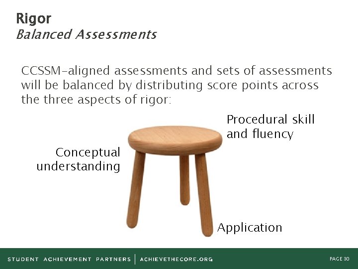 Rigor Balanced Assessments CCSSM-aligned assessments and sets of assessments will be balanced by distributing