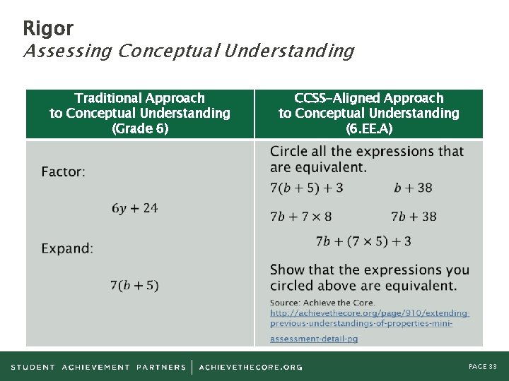 Rigor Assessing Conceptual Understanding Traditional Approach to Conceptual Understanding (Grade 6) CCSS-Aligned Approach to