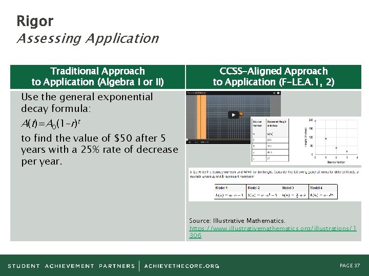 Rigor Assessing Application Traditional Approach to Application (Algebra I or II) CCSS-Aligned Approach to