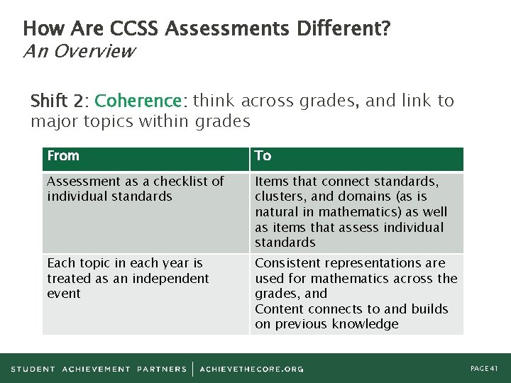 How Are CCSS Assessments Different? An Overview Shift 2: Coherence: think across grades, and
