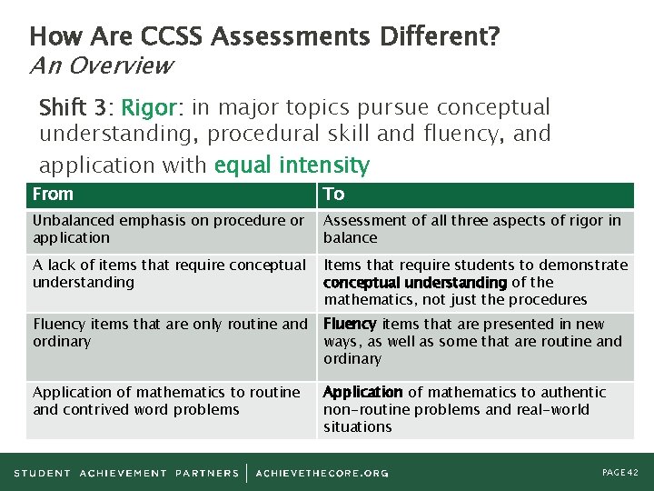 How Are CCSS Assessments Different? An Overview Shift 3: Rigor: in major topics pursue