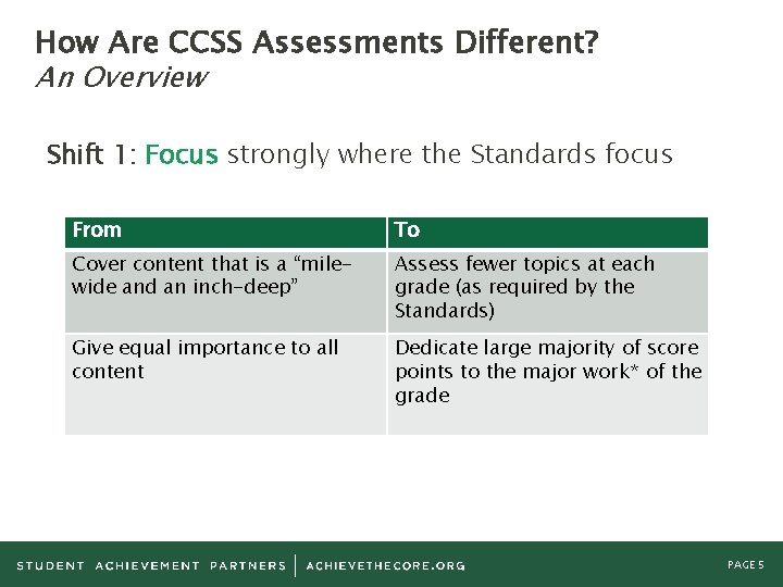 How Are CCSS Assessments Different? An Overview Shift 1: Focus strongly where the Standards