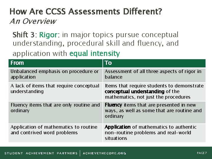 How Are CCSS Assessments Different? An Overview Shift 3: Rigor: in major topics pursue