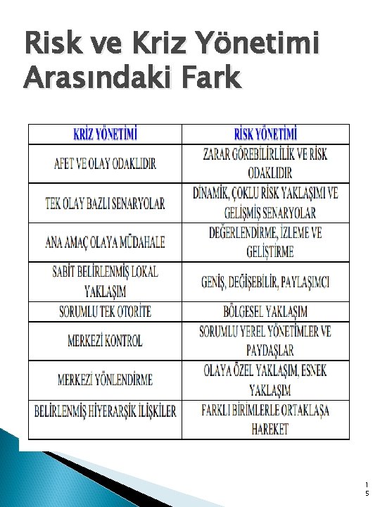 Risk ve Kriz Yönetimi Arasındaki Fark 1 5 