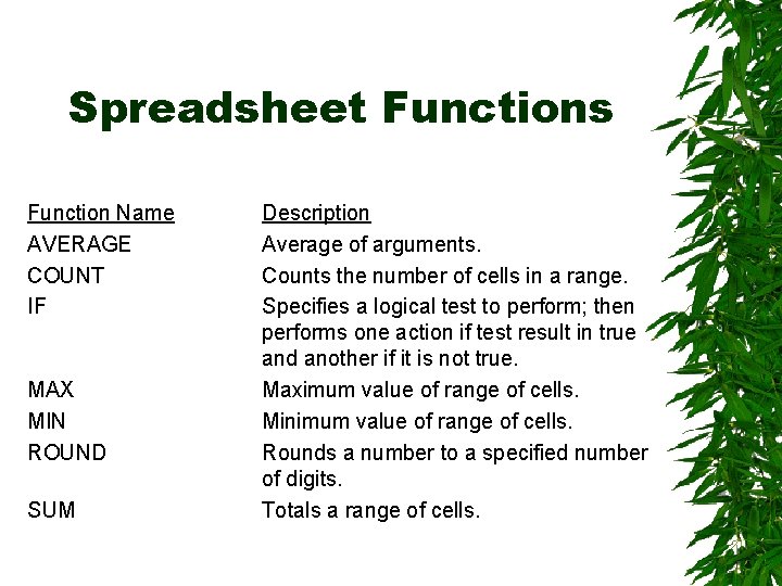 Spreadsheet Functions Function Name AVERAGE COUNT IF MAX MIN ROUND SUM Description Average of