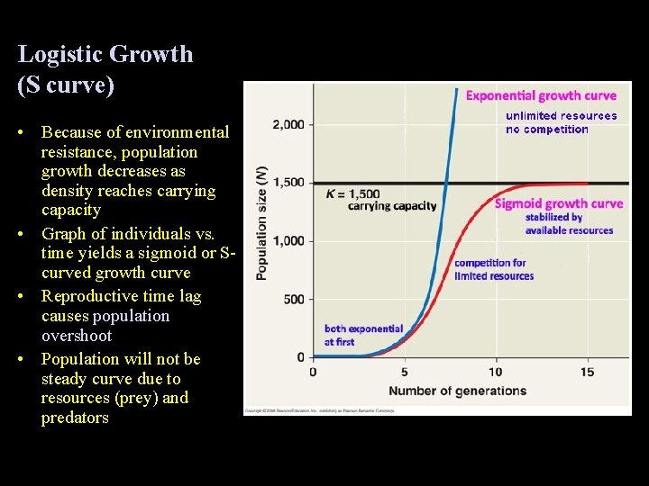 Logistic Growth (S curve) • Because of environmental resistance, population growth decreases as density