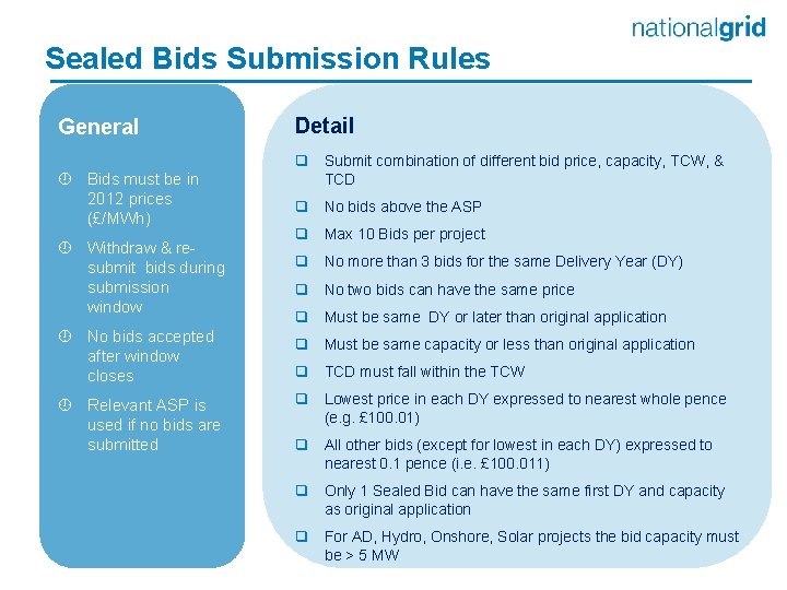 Sealed Bids Submission Rules General ¾ Bids must be in 2012 prices (£/MWh) ¾