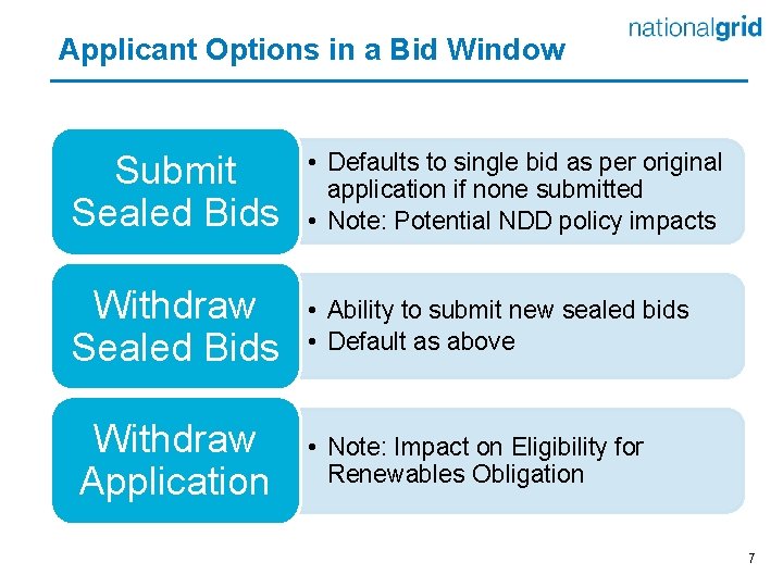 Applicant Options in a Bid Window Submit Sealed Bids • Defaults to single bid