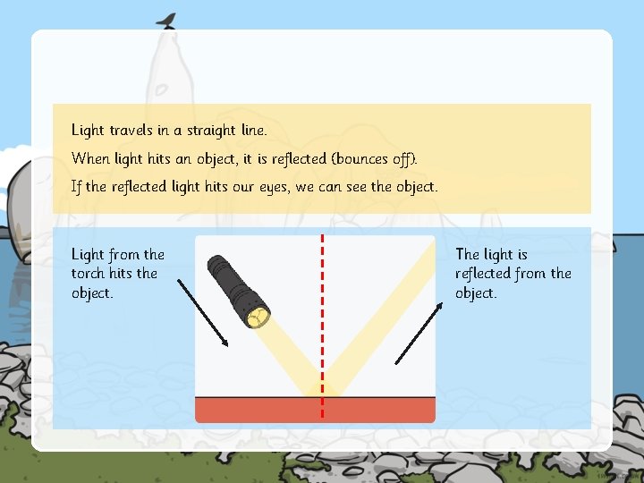 Light travels in a straight line. When light hits an object, it is reflected