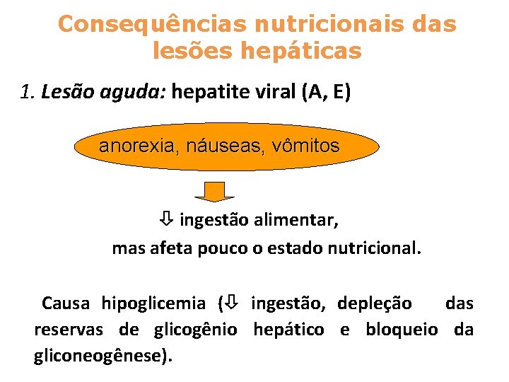 Consequências nutricionais das lesões hepáticas 1. Lesão aguda: hepatite viral (A, E) anorexia, náuseas,