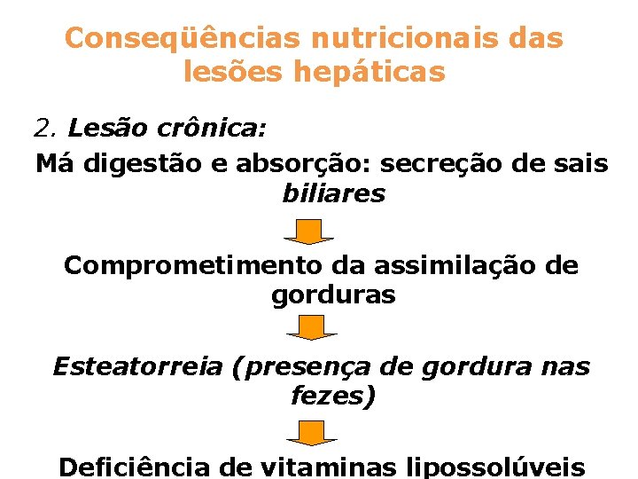 Conseqüências nutricionais das lesões hepáticas 2. Lesão crônica: Má digestão e absorção: secreção de