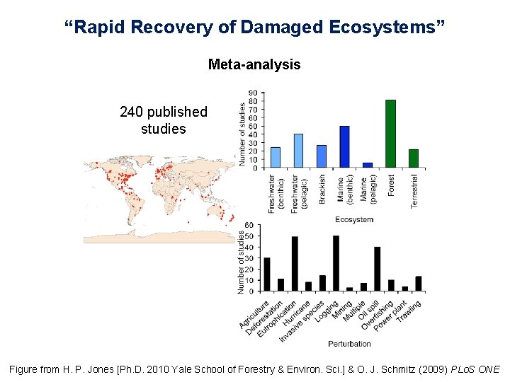 “Rapid Recovery of Damaged Ecosystems” Meta-analysis 240 published studies Figure from H. P. Jones