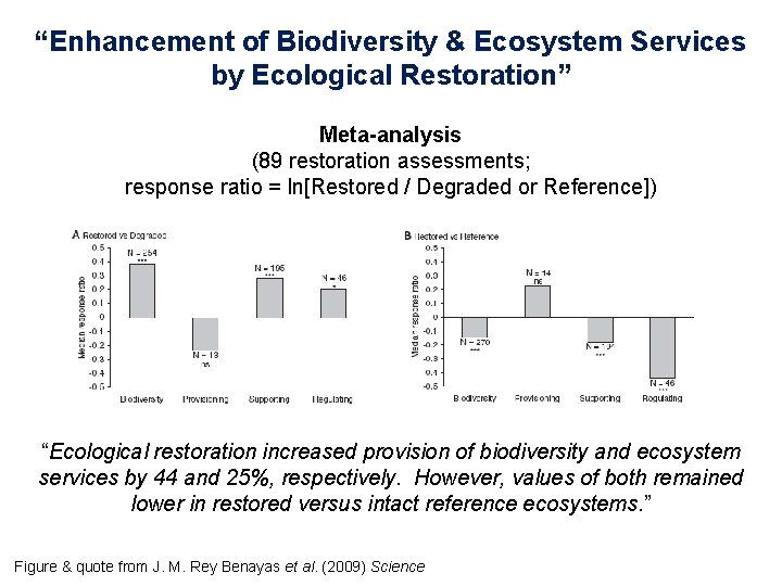 “Enhancement of Biodiversity & Ecosystem Services by Ecological Restoration” Meta-analysis (89 restoration assessments; response